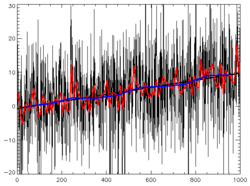 Time Series Analysis